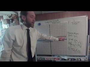 Graphing Logistics Growth Functions