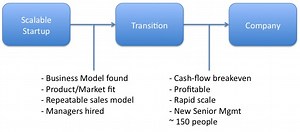 Steve Blank Customer Development for Web Startups