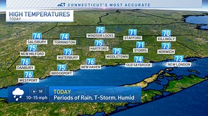 Heavy rain, thunderstorms possible this evening