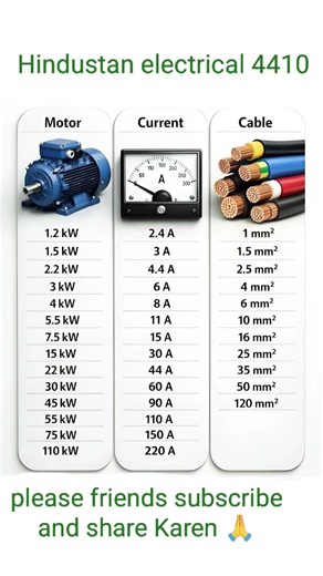 The essential guide to motor cable current ,size and KW #electrician #electricalengineering#shorts