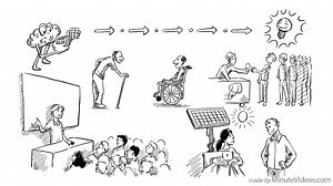 Design Thinking Process: 5 Steps to Innovate Solutions