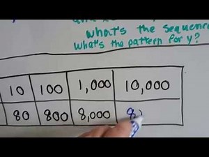 Grade 6 Math #10.8b, Functions - writing equations