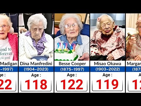 World's Longest Living People | Oldest person
