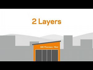 How to create an Access Schedule with Gallagher SMB