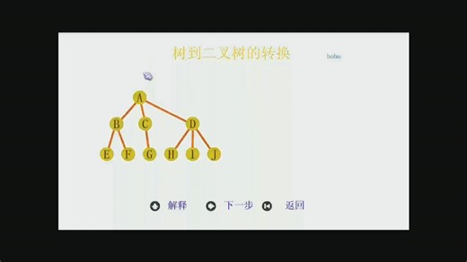 超详细讲解二叉树，树，森林之间的转换