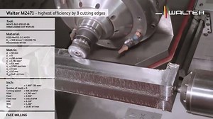 15K views · 75 shares | Optimum cost efficiency thanks to maximum...