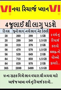 #vi #cellphone #technology #telecommunications #internet #data | Tansukhgiri Gosai