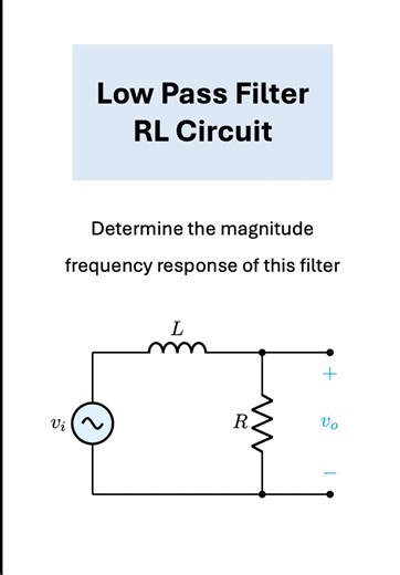 Let’s find the magnitude frequency response of this RL circuit to determine what type of filter it operates as. We’ll start by converting the circuit to the 𝑠 domain and evaluating its transfer function 𝐻(𝑠). To study the frequency response, we’ll replace 𝑠 by 𝑗𝜔 and find the magnitude frequency response |𝐻(𝑗𝜔)|. Looking at the graph, we see a low-pass filtering effect. An ideal low-pass filter looks like a brick wall — a cutoff frequency before which there is a flat gain of 1 and after