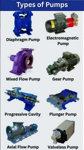 Types of Pumps | Basic Engineering Knowledge | Pump Working Explained 💧⚙️