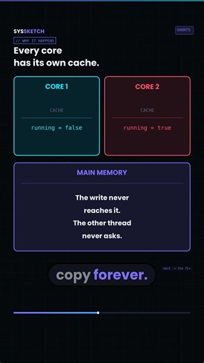 Your Loop Will Never Stop (Here's Why)