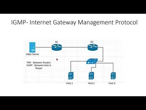 IGMP in Multicast