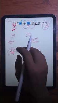 LeetCode 42 | Trapping Rain Water (Part 3) #leetcode #dsa #codingwithyash #javaprogramming