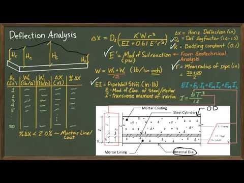 Pipe Wall Thickness: Deflection Analysis Part 2