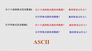 第6讲 UART串口通信(下)实验2__ASCII详解和VB上位机实验
