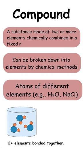 Difference between elements, Compounds and mixture #chemistrypage # compounds # elements, #mixture