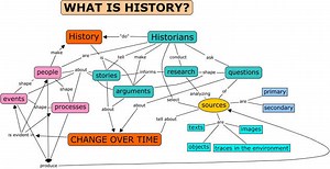 What is History?