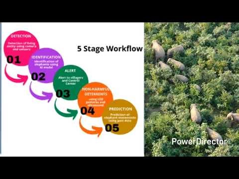 SIH 2025, Team ANANTA, Problem Statement - SIH25167