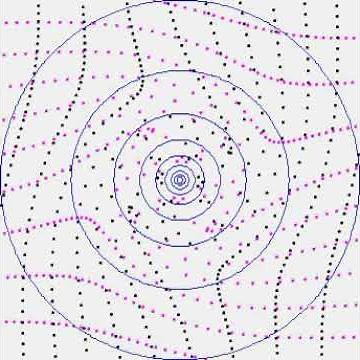 Irrotational vortex psi=A ln r