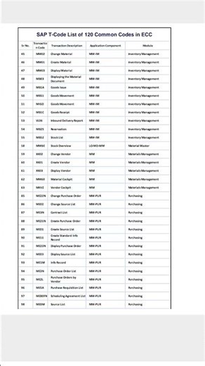 Sap MM T code