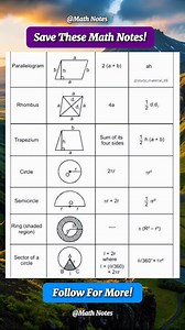 Useful Math Notes That You Need to know! | Math Notes