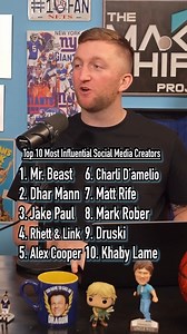 Top 10 Most Influential Social Media Creators! | The Makeshift Project