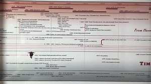 Timeline of Texas Tech University Poster - Etsy Canada