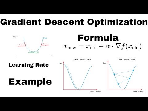 Gradient Descent Optimization I Learning Rate I Formula I Example
