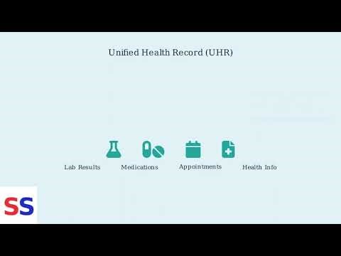 How To Use healow App For Multiple Doctors – Add Multiple Providers & Practices