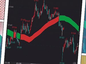 自改指标优化HCL主图指标公式代码分享 文华同花顺专用