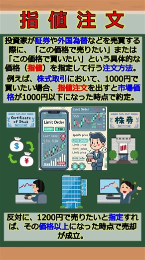 バーチャル商業大学ワンポイント講座～指値注文～ #shorts