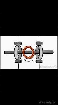 AC vs DC Generator #electrical #generator #controlengineering