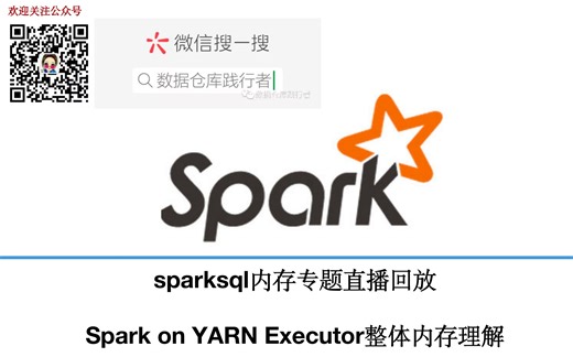 Spark on YARN Executor整体内存理解_1