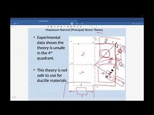 Machine Design I - Chapter 5
