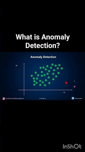 What is Anomaly Detection?#ai #machinelearning #datascience #unsupervisedlearning #anomalydetection