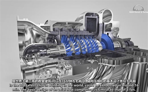 3D animation of axial flow compressor working principle_x264