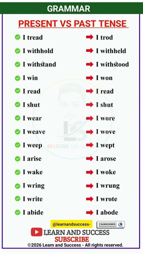 GRAMMAR | PRESENT, PAST TENSE | BASIC TENSES | SENTENCE | EXAMPLES | VERB FORMS