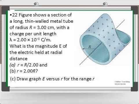 Gauss' Law questions part1
