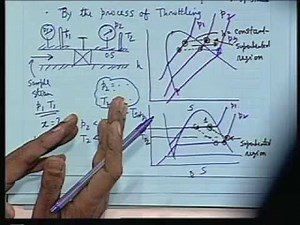 Properties of Pure Substances - II Video Lecture - Mechanical Engineering
