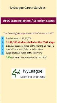 First and Biggest challenge in UPSC exam : CSAT I Dr. Mansoor Agha I #upsc #csat #upsc2026 #ias #irs