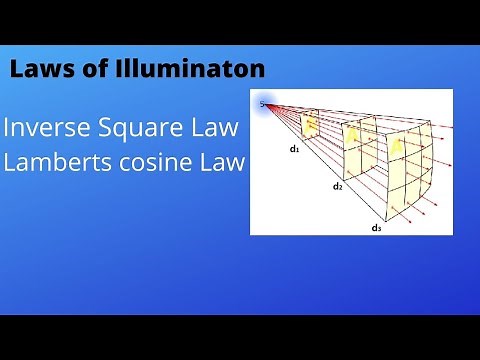 Laws of illumination