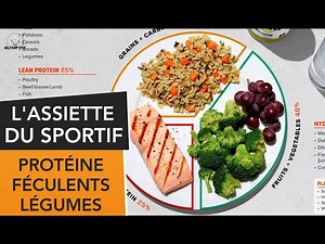 L'assiette du sportif : Répartition des macronutriments en fonction des objectifs