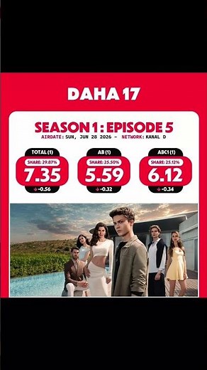 ريت مسلسل في السابعة عشر الحلقة 5 #dahaonyedi #في_السابعة_عشر #مسلسلات_تركية #turkishseries #مترجم