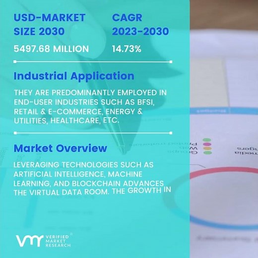 Virtual Data Room Market Size And Forecast