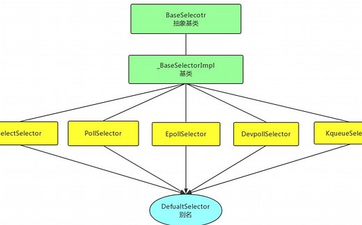 Go-Module包管理，怎样import子文件夹的变量或函数？