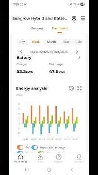 iSolarCloud App tour for end users