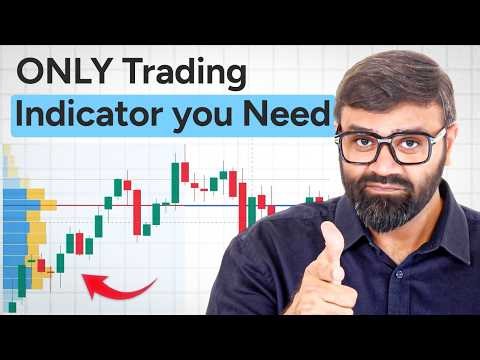 Fixed Range Volume Profile Strategy | Trade Point of Control Like a Pro