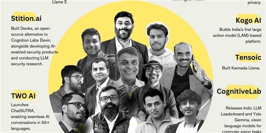 India is the New Hub for GenAI Startups