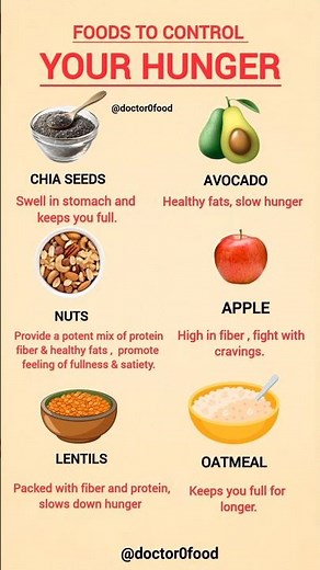 Best Foods to Control Hunger | Stay Full & Healthy Naturally #healthyeating #healthylifestyle