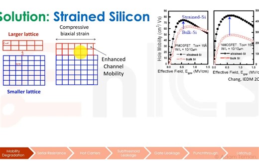 VLSI - Lecture 5c_ The NanoScaled Transistor