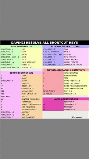 🎥 Davinci resolve keyboard shortcuts